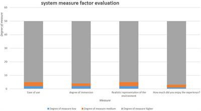 Development of an intelligent system based on metaverse learning for students with disabilities 